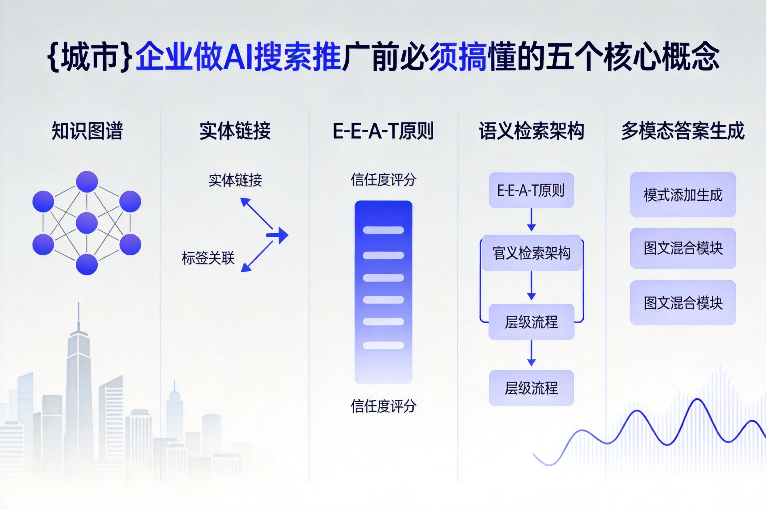 虎林企业做AI搜索推广前必须搞懂的五个核心概念