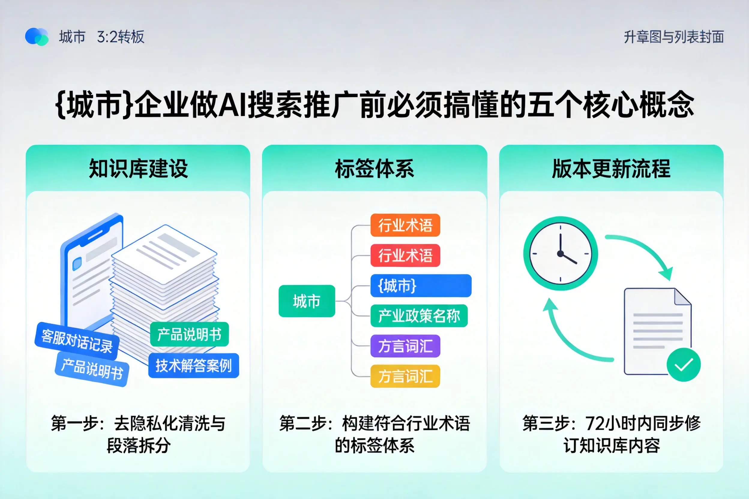 虎林企业做AI搜索推广前必须搞懂的五个核心概念